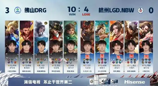 LGD大鹅中期觉醒扳平Hero：果断抓人成转折点，新版本节奏制胜