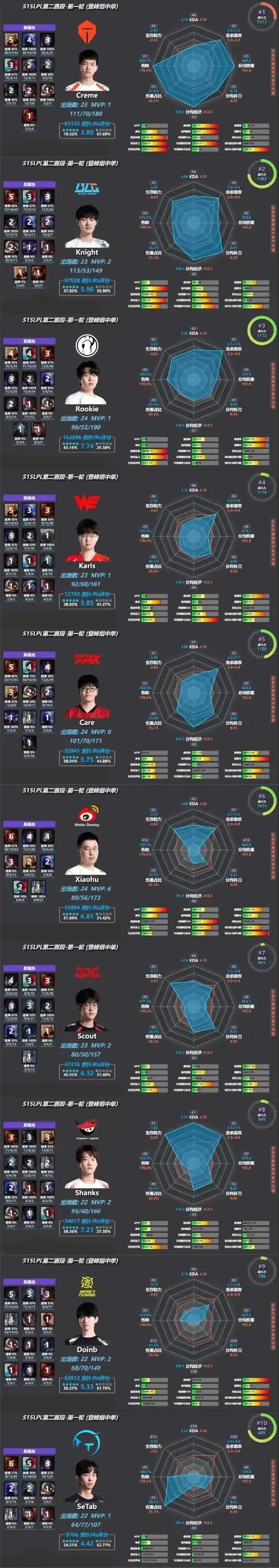 DOTA2 7.37c版本核心中单洗牌：Knight数据背后揭示的新格局
